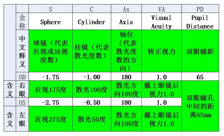 驗(yàn)光單