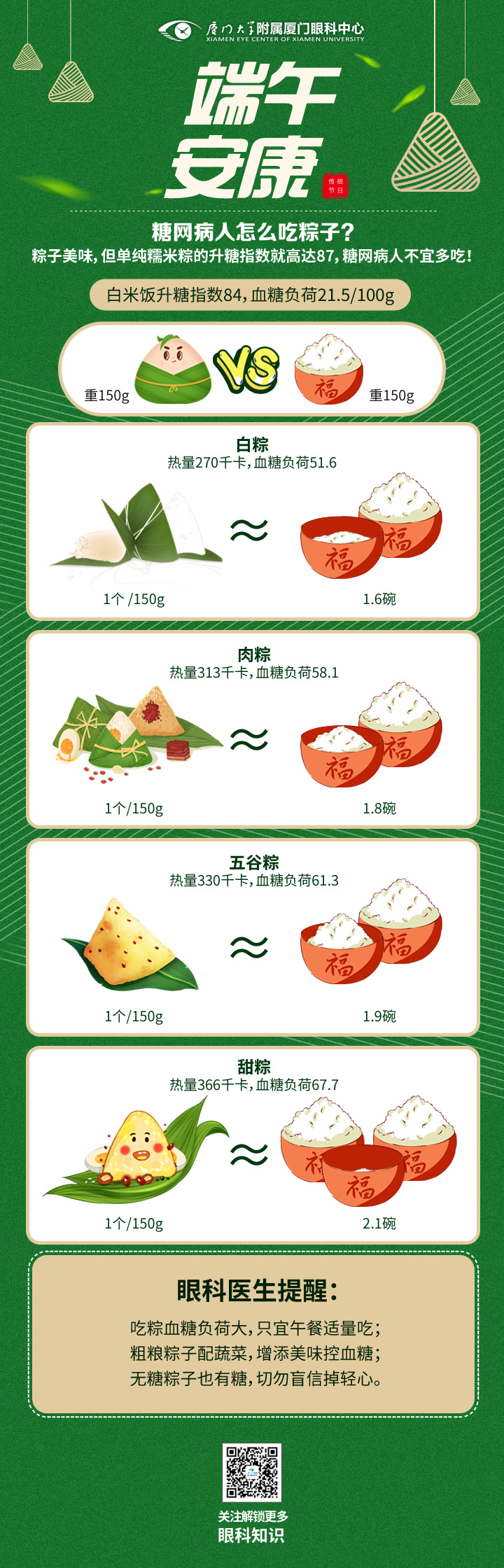 糖網